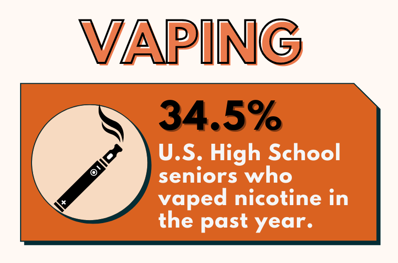 Tobacco And Vaping – Converse County Prevention